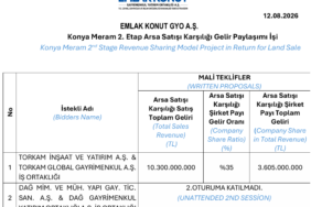 Emlak-Konut-Konya-Meram-2.-Etap-Ihalesini-Iptal-Etti-featured