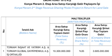 Emlak-Konut-Konya-Meram-2.-Etap-Ihalesini-Iptal-Etti-featured