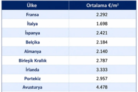 Istanbulda-daire-fiyatlari-Avrupadaki-satolari-geride-birakti-Metrekare-fiyatlari-dudak-ucuklatti-featured