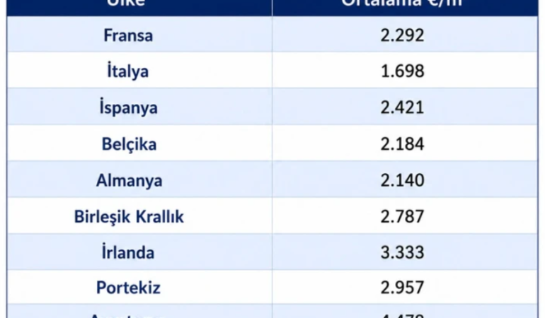 İstanbul’da daire fiyatları Avrupa’daki şatoları geride bıraktı! Metrekare fiyatları dudak uçuklattı!