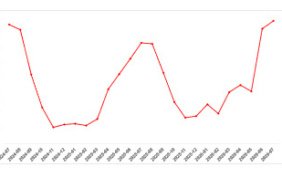 sahibindex-Kiralik-ve-Satilik-Konut-Piyasasi-Gorunumu-Raporu-2026-Agustos-Kiralik-Konutta-Talep-Artarken-Reel-Fiyatlarda-Gerileme-Surdu-featured