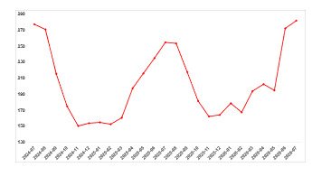 sahibindex Kiralık ve Satılık Konut Piyasası Görünümü Raporu 2026 Ağustos: Kiralık Konutta Talep Artarken Reel Fiyatlarda Gerileme Sürdü 