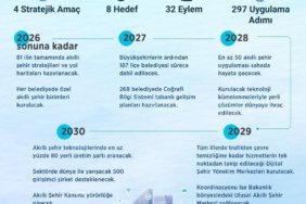 Bakan-Kurumdan-Akilli-Sehirler-Stratejisi-ve-Eylem-Plani-paylasimi-featured
