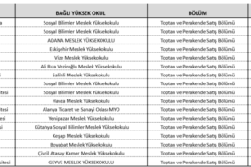 Bilge-Ozdemir-Yuksek-Okullarin-Emlak-ve-Emlak-Yonetimi-Programlari-Gunun-Ihtiyaclarina-Gore-Duzenlenmeli-featured