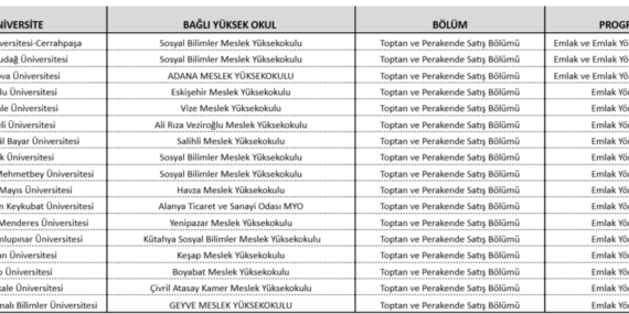 Bilge-Ozdemir-Yuksek-Okullarin-Emlak-ve-Emlak-Yonetimi-Programlari-Gunun-Ihtiyaclarina-Gore-Duzenlenmeli-featured