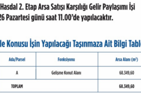 Emlak-Konut-Eyupsultan-Hasdal-2.-Etap-Ihale-Ilanini-KAPa-bildirdi-featured