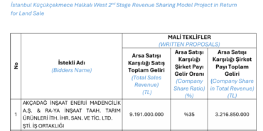 Emlak-Konut-Halkali-Bati-2.-Etap-Ihale-Sonucunu-KAPa-Bildirdi-featured