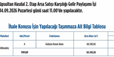 Emlak-Konut-Istanbul-Eyupsultan-Hasdal-2.-etap-ihale-tarihini-acikladi-featured