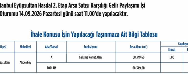 Emlak Konut, İstanbul Eyüpsultan Hasdal 2. etap ihale tarihini açıkladı..