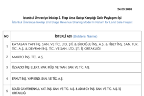 Emlak-Konut-Umraniye-Inkilap-2.-Etap-Ihalesi-2.-Oturum-Tarihini-KAPa-Bildirdi-featured
