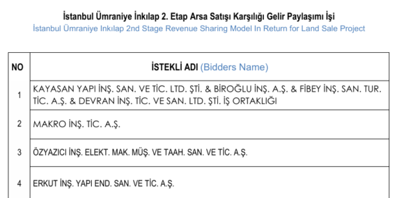 Emlak-Konut-Umraniye-Inkilap-2.-Etap-Ihalesine-7-Istekli-Katildi-featured