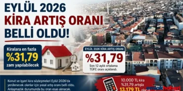 Eylul-2026-Kira-Artis-Orani-Belli-Oldu-Kiralara-En-Fazla-Yuzde-3179-Zam-Yapilabilecek-featured