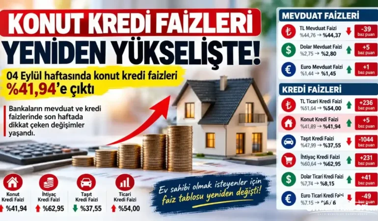 Konut Kredisi Faizleri Yeniden Yükselişte! Ev Alacaklar Dikkat: Oran %41,94’e Çıktı