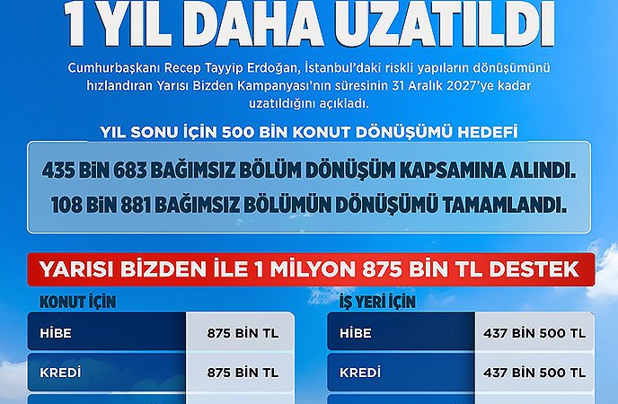 Murat Kurum “Yarısı Bizden” Kampanyasının 1 Yıl Uzadığını Paylaştı