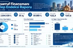 Tasarruf-Finansmani-Talep-Endeksi-TF-100-Agustos-2026-Aciklandi-featured