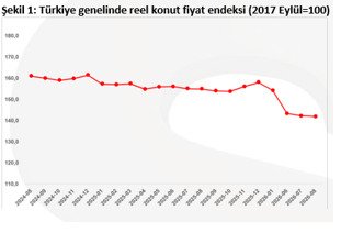 sahibindex-Kiralik-ve-Satilik-Konut-Piyasasi-Gorunumu-Eylul-2026-Satilik-ve-Kiralik-Reel-Konut-Fiyatlarinda-Dusus-Surdu-featured