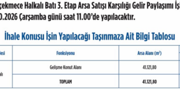 Emlak-Konut-Halkali-Bati-3.-Etap-Ihale-Ilanini-KAPa-Bildirdi-featured