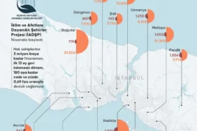Istanbulda-en-fazla-kentsel-donusum-basvurusu-Bakirkoyde-featured