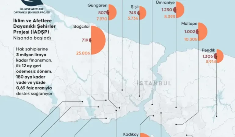 İstanbul’da en fazla kentsel dönüşüm başvurusu Bakırköy’de..