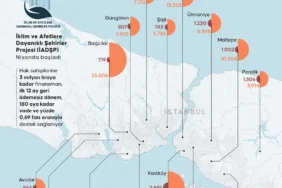 Istanbulda-kentsel-donusum-finansmanina-284-bin-bagimsiz-bolum-icin-on-basvuru-featured