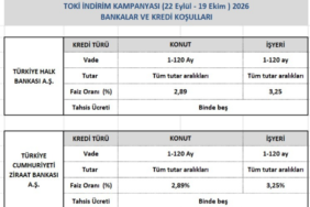 TOKIden-borcunu-erken-kapatacaklara-yuzde-25-indirim-Son-basvuru-19-Ekim-featured