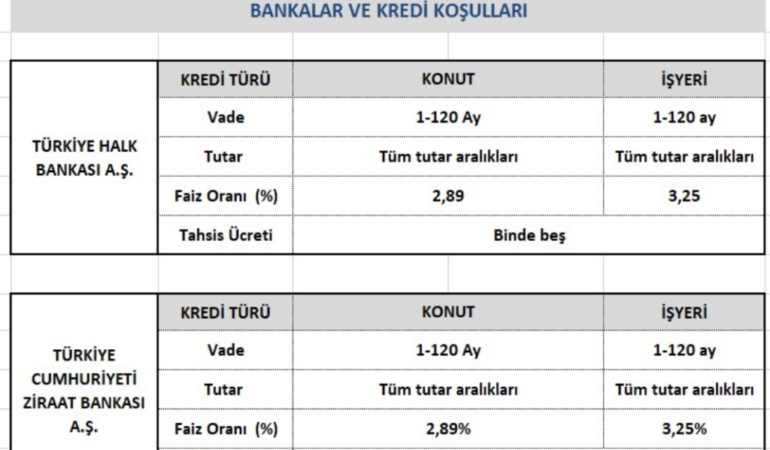 TOKİ’den borcunu erken kapatacaklara yüzde 25 indirim: Son başvuru 19 Ekim..